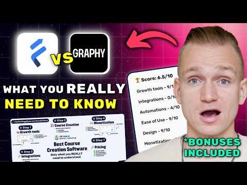 FreshLearn vs Graphy Review 2026 ($7280 In Bonuses + Discounts)