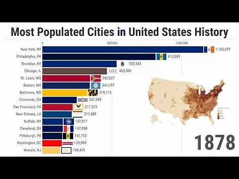 Most Populated Cities in United States (1790/2021)
