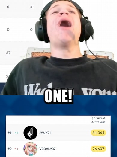 Jynxzi: The World's Top Streamer Revealed!