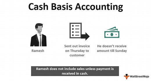 Cash Basis Accounting - What Is It, Vs Accrual Basis