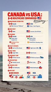 🇨🇦 vs 🇺🇸 healthcare… SAME or totally DIFFERENT? 👀 #Canada #USA #factsdaily #factsyoudidntknow #fblifestyle | Miss May