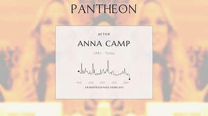 Anna Camp Biography | Pantheon