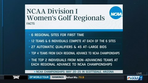 Watch the 2022 NCAA DI women's golf selection show