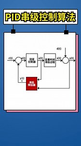 无锡冠亚制冷加热控温系统PID串级控制算法介绍