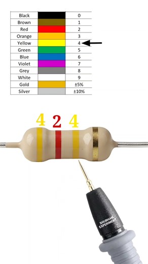 420000 ohm resistor color code // 420k ohm resistor color code // #shortvideo