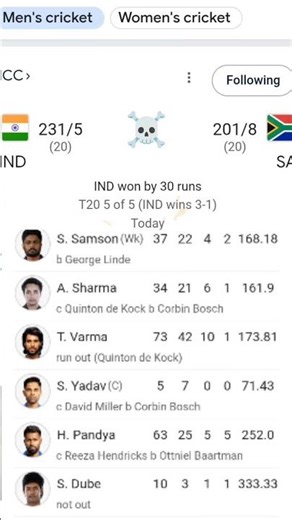 india Win match viral short