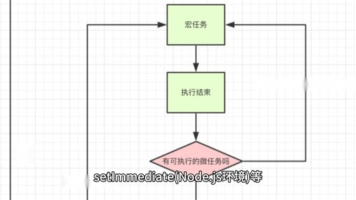 50.js的事件循环机制是什么