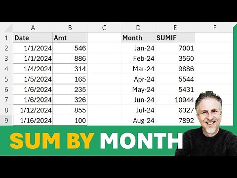 How to Sum by Month in Excel | SUMIF by Month and Year