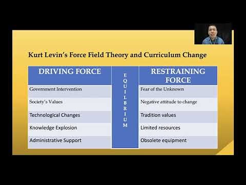 teacher as curriculum implementer and manager