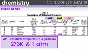 2:PERIODIC TRENDS NYS Chemistry Resources
