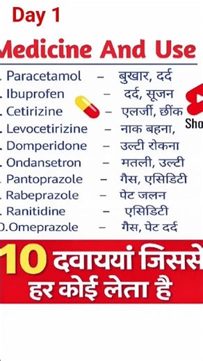 Medicine and use part | 1 Har Ghar Mein Milne Wali 10 Dawaaiyaan
