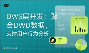 DWS层开发：聚合DWD数据，支撑用户行为分析-51CTO学堂-dwd层和dws层