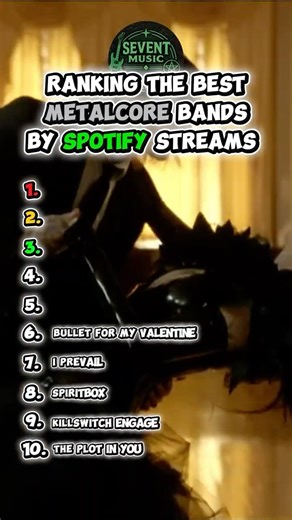 Ranking BEST metalcore bands by Spotify streams part 2 #metal #heavymetalsongs #metalcore