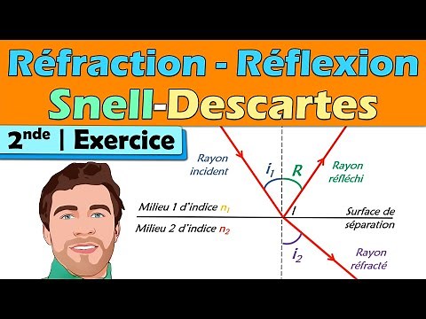 ✏️ RÉFRACTION et RÉFLEXION - la Loi de Snell Descartes - 2nde | Physique | Lycée