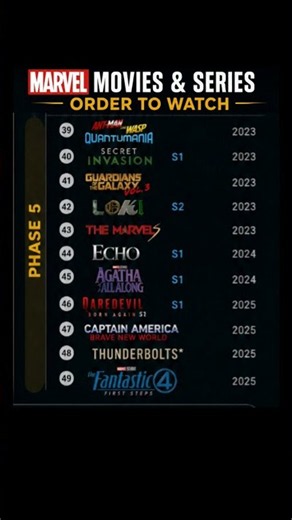 Marvel Phase 5 Watch Order (2023–2025) | Complete MCU Movies & Series Timeline 🔥