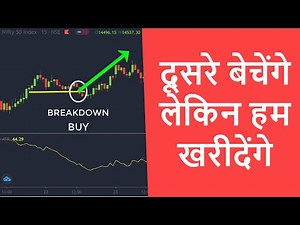 Master this False Breakout Strategy using ATR Indicator