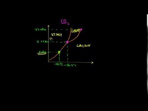 Diagramy fazowe