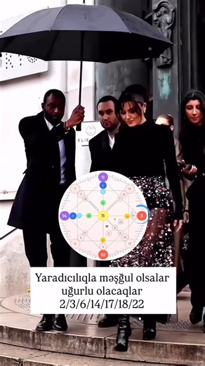 Nərmin | Destiny matrix consultant on Instagram: "Bəs sizin arkanalarınız nədir? Şəxsi analiz və cütlük analizi üçün DM💕 • • • • • #numerologiya #destinymatrix #kadermatrisi #talehmatrisası #matrisaanalizi"