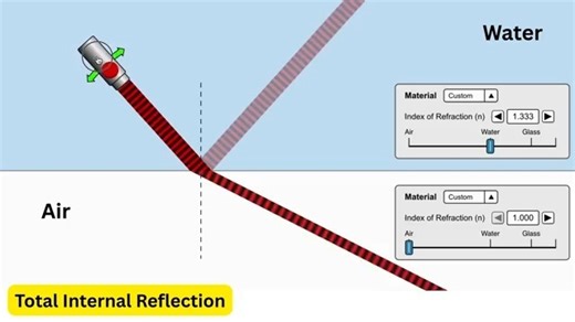 14分钟内解释各种wave波的现象