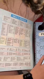 Making nursing education make sense. | Nurse Well Versed