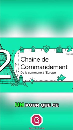 Structure Administrative: La Pyramide de la Sécurité Expliquée #shorts