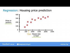 Week 01- Video 04- Supervised learning part 01