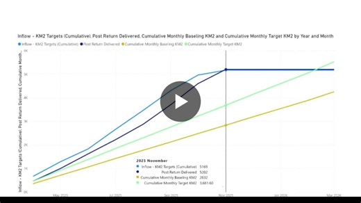 #powerbi #charteredaccountant #forecasting #dax #sqlbi #acca #icaew #financeanalytics #powerbiforca #fpna | Arslan Hussain