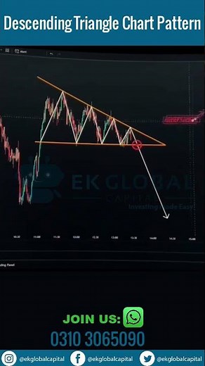 Descending Triangle Chart Pattern | Bearish continuation pattern | Trading for beginners