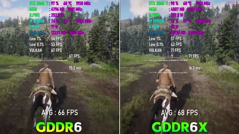 RTX 3060 Ti GDDR6 vs GDDR6X - Test in 8 games
