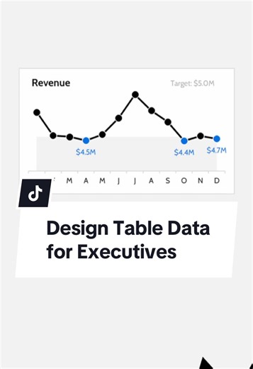 Design Table Data for Executives | #executives #communication #table #data #explain