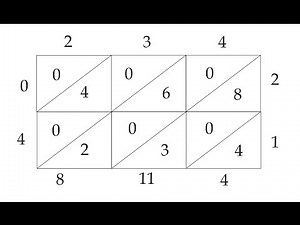 Multiplication by 3 different ways