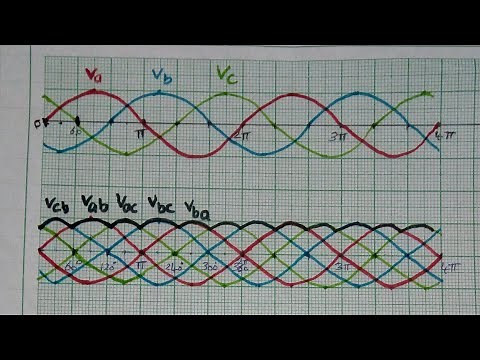 3 phase full wave converter waveform