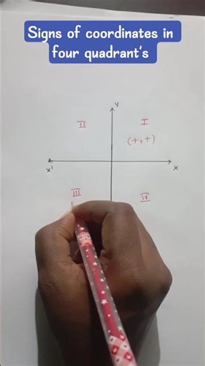 signs of coordinates in four quadrant's #graph #signsofgraph #graph