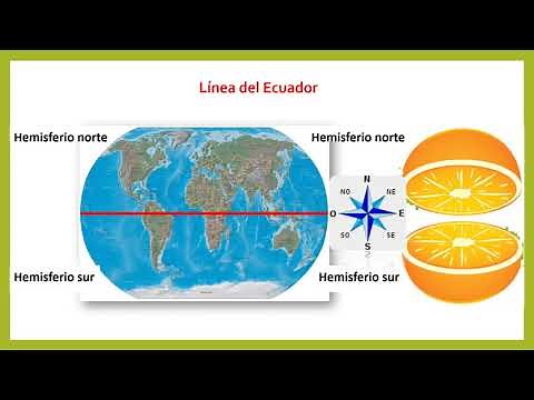 Líneas imaginarias (paralelos y meridianos)