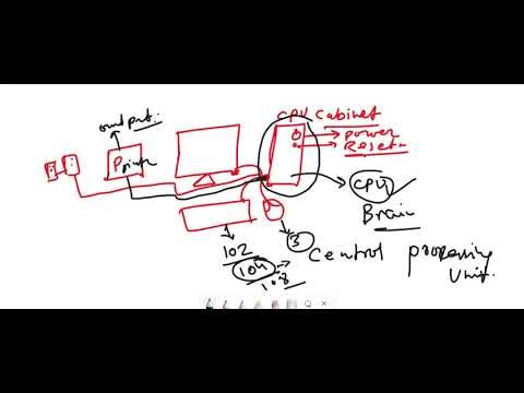 Theory Class - 01 | Basics of Computer Parts | Fundamentals of Computer