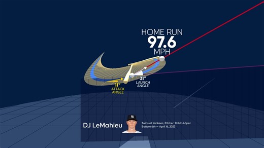 An animated look at DJ LeMahieu's home run