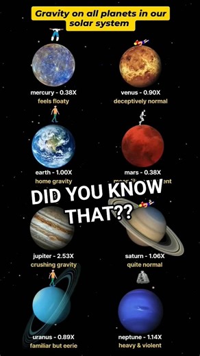what If You go to All Planets In Solar System [GRAVITY] - LUMINA FACTS #space #solarsystem #shorts