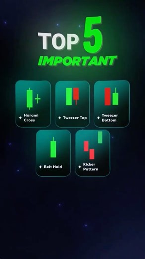 Top 5 Secrets of Trading Candlestick #trading #candlestick #shorts #binaryoptions #motivation