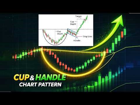 Cup & Handle Pattern | Explained Part 15