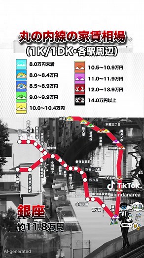 丸の内線の家賃相場（1K/1DK・各駅周辺） 路線別MAP 【東京メトロ丸ノ内線 駅周辺1K/1DK家賃相場＋9段階スコア】 01 池袋（豊島区） 約8.2万円（スコア8） 02 新大塚（文京区） 約8.3万円（スコア8） 03 茗荷谷（文京区） 約9.3万円（スコア6） 04 後楽園（文京区） 約10.8万円（スコア4） 05 本郷三丁目（文京区） 約10.0万円（スコア5） 06 御茶ノ水（文京区） 約11.0万円（スコア3） 07 淡路町（千代田区） 約10.9万円（スコア4） 08 大手町（千代田区） 約10.5万円（スコア4） 09 東京（千代田区） 約10.7万円（スコア4） 10 銀座（中央区） 約11.8万円（スコア3） 11 霞ケ関（千代田区） 約12.3万円（スコア2） 12 国会議事堂前（千代田区） 約14.0万円（スコア1） 13 赤坂見附（港区） 約14.9万円（スコア1） 14 四ツ谷（新宿区） 約11.5万円（スコア3） 15 四谷三丁目（新宿区） 約10.8万円（スコア4） 16 新宿御苑前（新宿区） 約10.4万円（スコア5） 17 新宿三丁目（新宿区