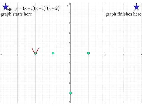 11X1 T06 02 sketching polynomials 2026