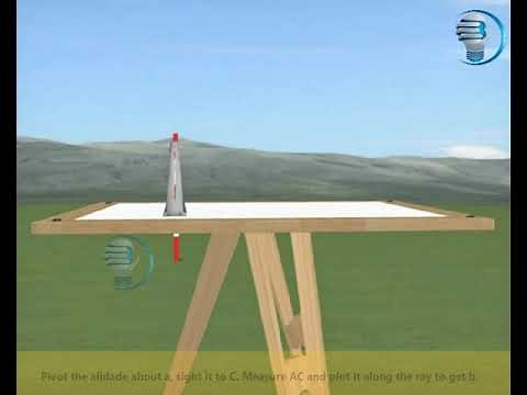 Intersection Method || Tripod || civil || Blub || plumbing Fork