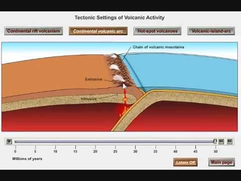 Volcanic Arcs and Subduction