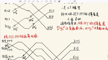【DSP数字信号处理】时域抽取DIT-FFT信号流图画法