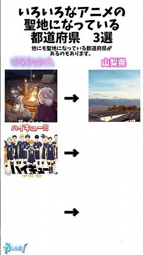 いろいろなアニメの聖地になっている都道府県 3選 #おすすめ #都道府県 #アニメ #聖地 #聖地巡礼 #youtube #shorts #伸びろ #バズれ #雑学 #神奈川 #山梨 #岩手 #日本