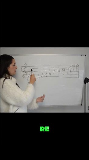 Musical Notes: The importance of memorizing ascending and descending order to read sheet music qu...