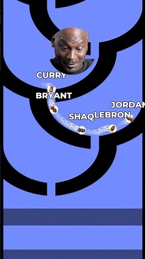 Which NBA Player Is The Real GOAT? 🐐🏀