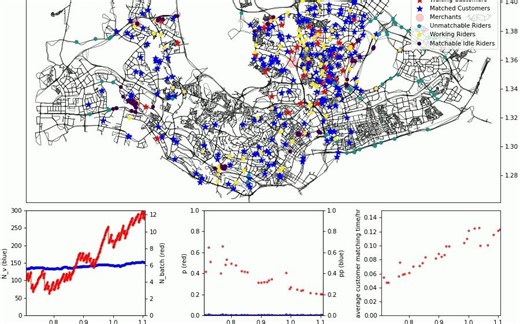 外卖员匹配、接单、配送仿真——以新加坡地区为底图的多智能体仿真