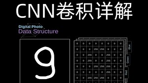 墙裂推荐！卷积神经网络动画详解，8 分钟吃透 CNN 核心原理！