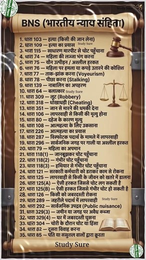 “BNS (भारतीय न्याय संहिता) की महत्वपूर्ण धाराएँ | Important Law Sections ⚖️” #BNS #BharatiyaNyayaSan
